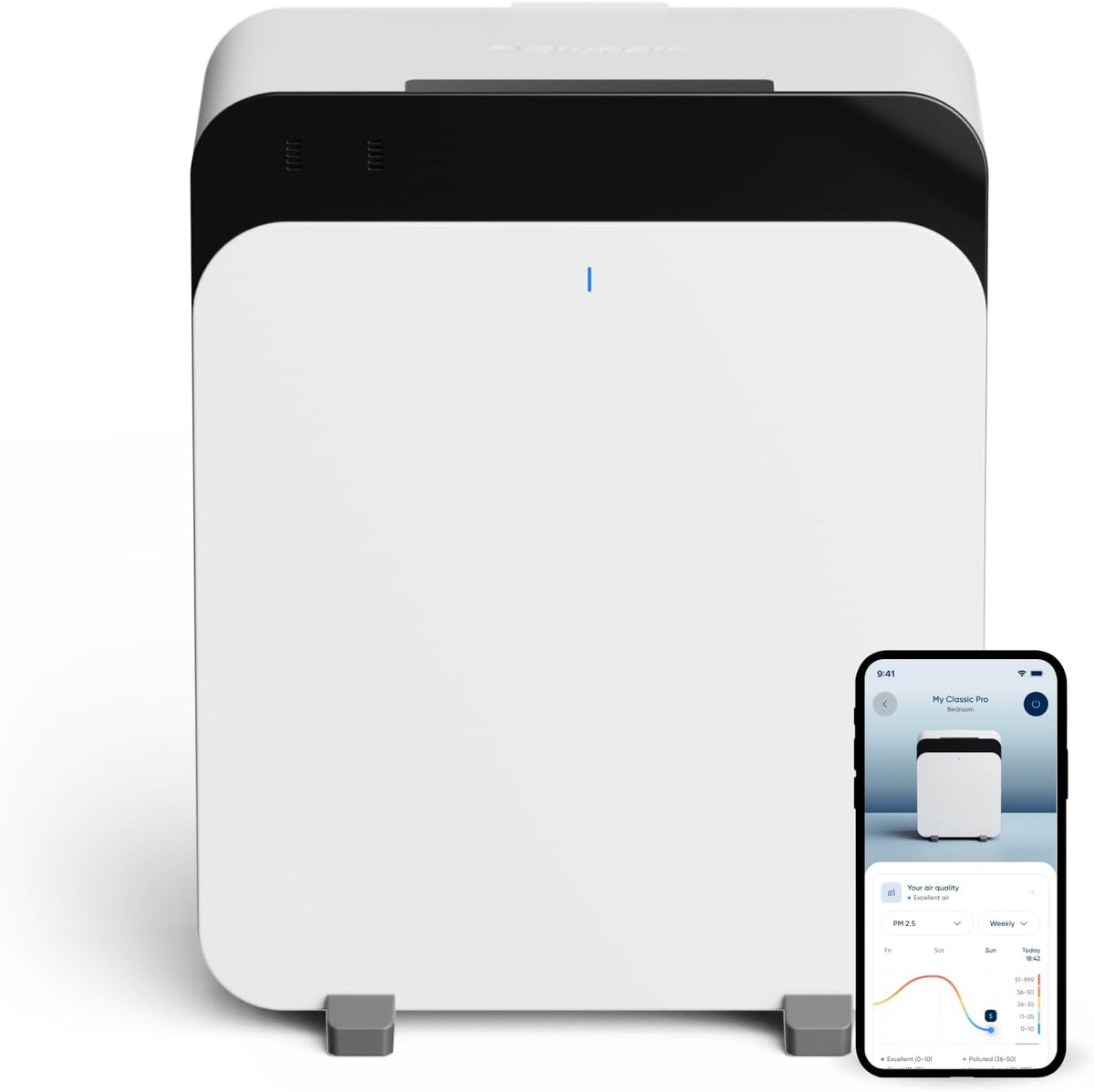BLUEAIR Purificadores de aire, Premium Air Purifiers for Home, Air Purifiers for Pets Allergens, Air Cleaner for Large Room, Virus, Bacteria, Classic